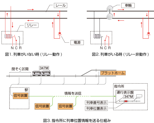 詳細図