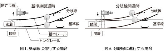 詳細図