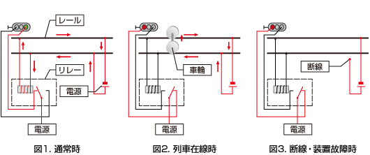 詳細図