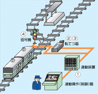 詳細図