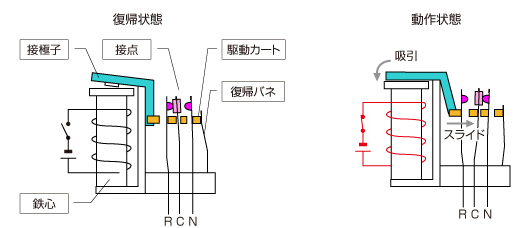 詳細図