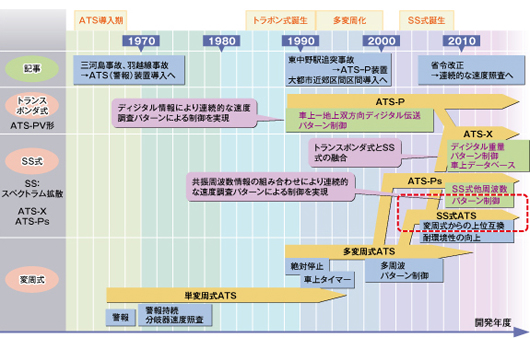 詳細図